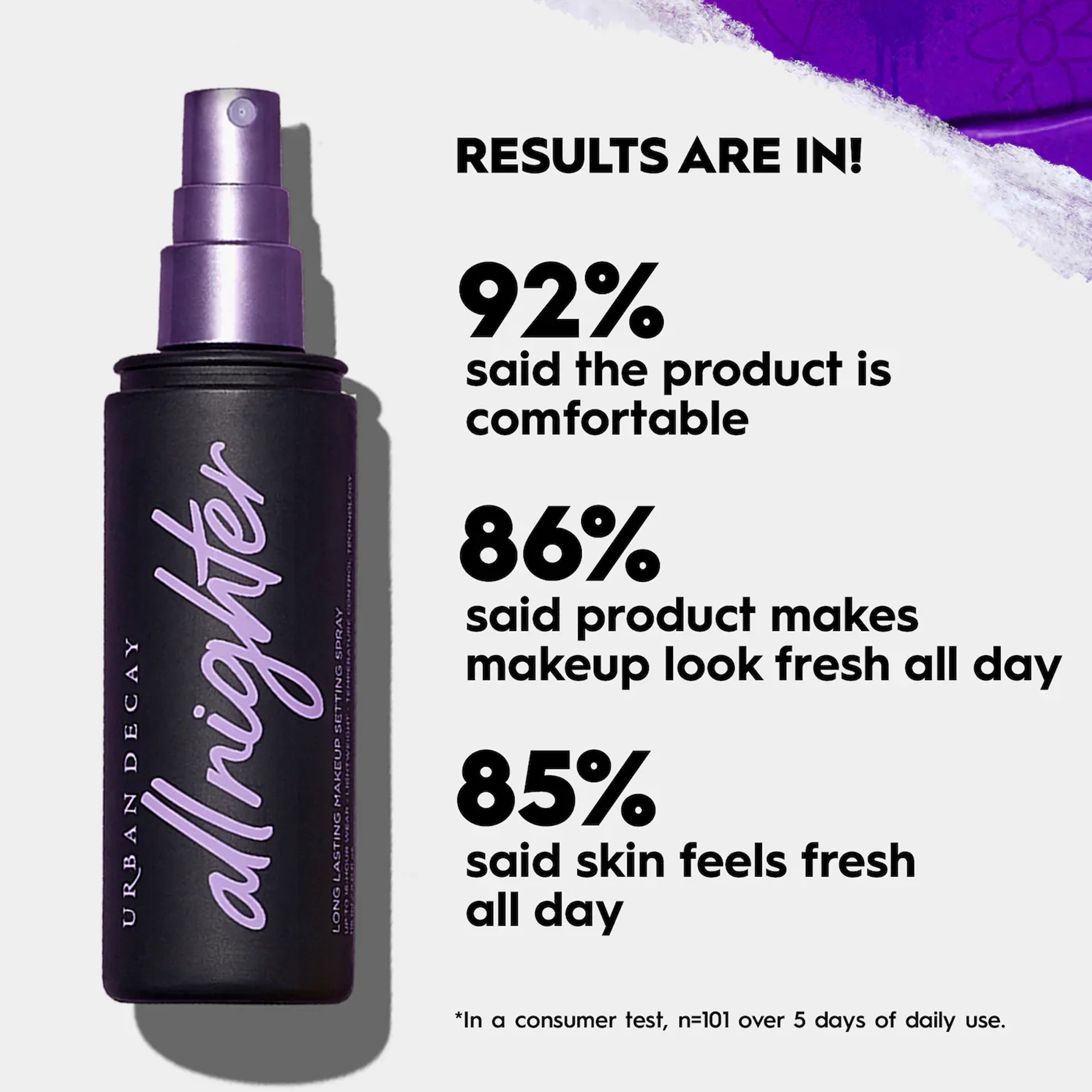 The Key Benefits of All Nighter Waterproof Makeup Setting Spray