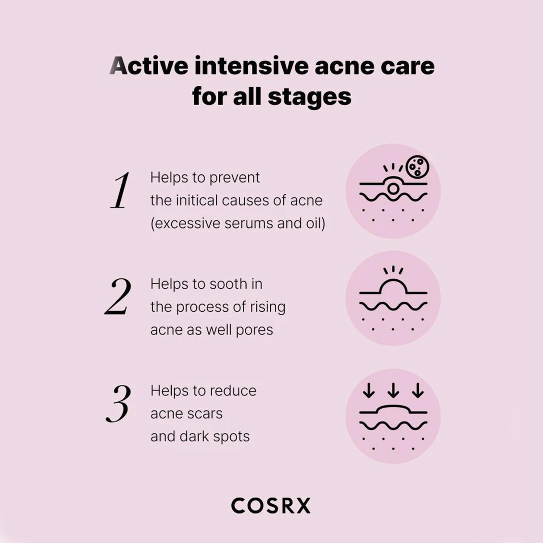 Cosrx The Niacinamide 15 Serum - How it works