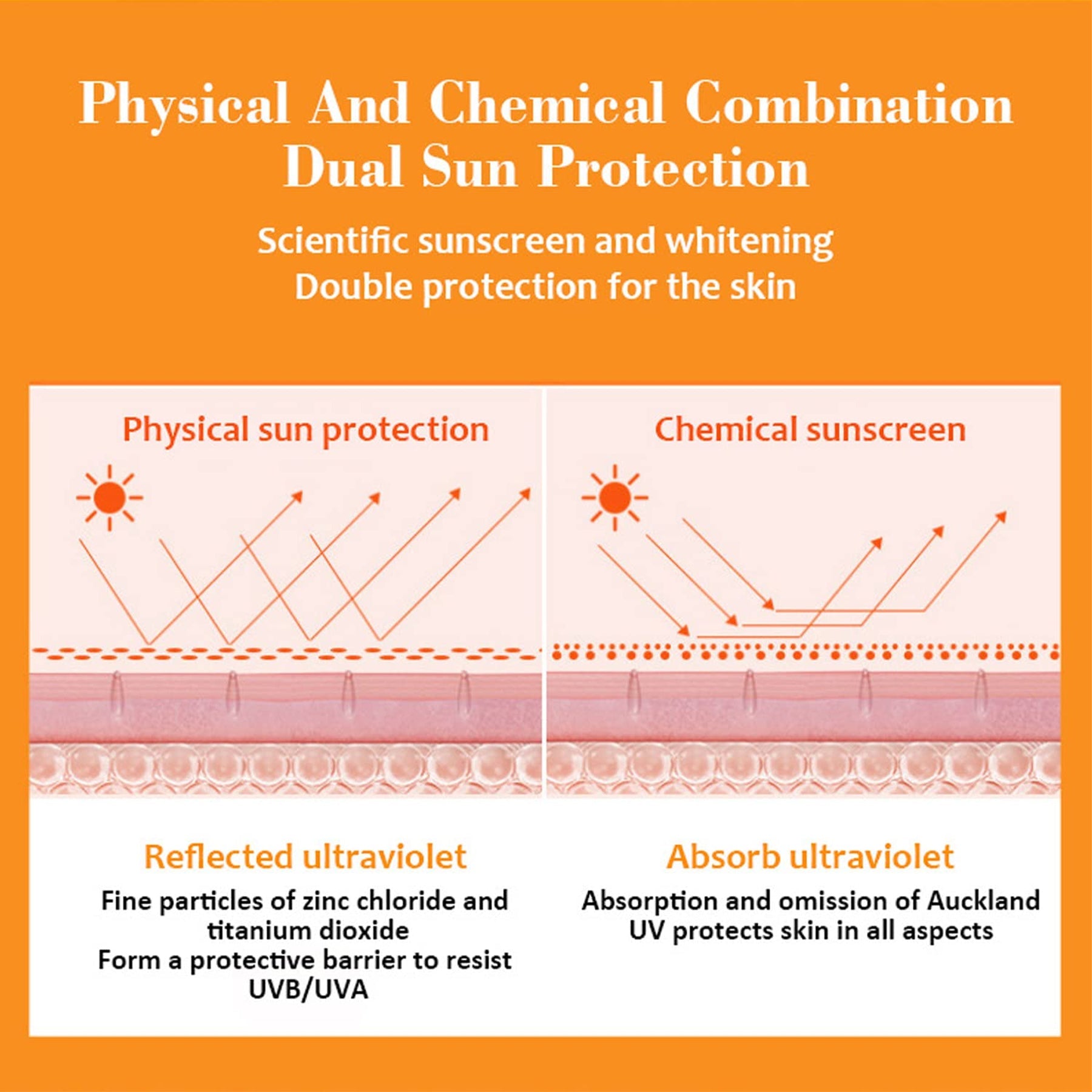 Disaar Beauty - Vitamin C Nicotinamide SPF60++ Sunscreen Spray - 160ml