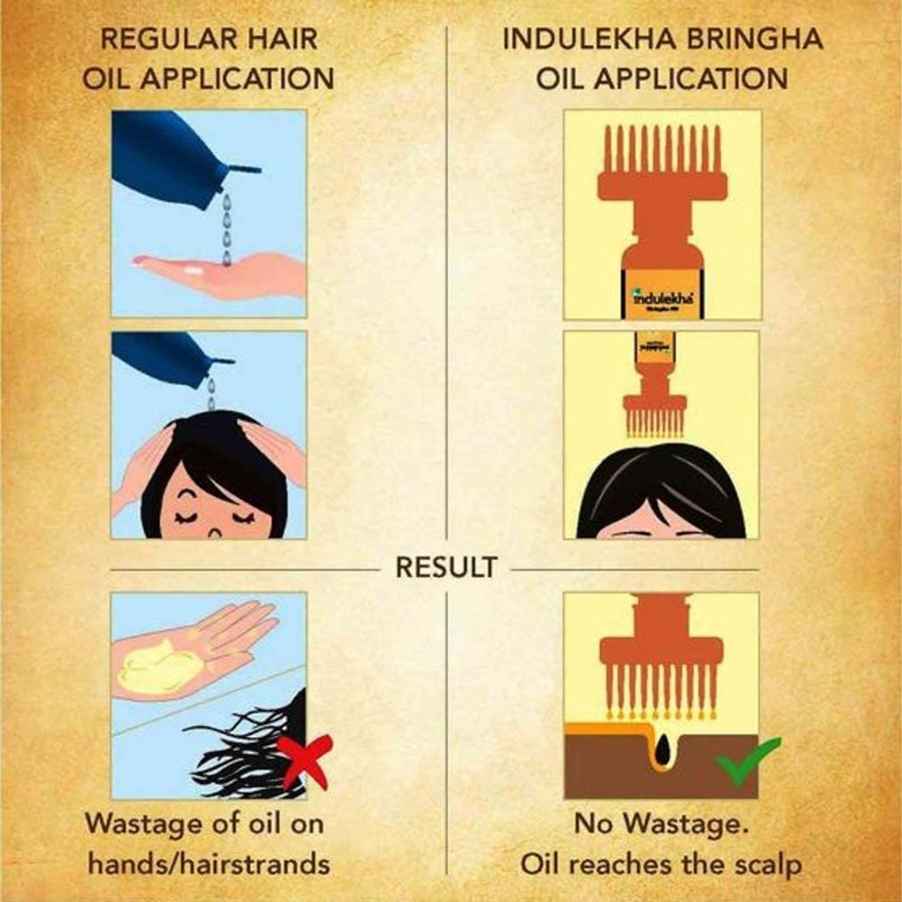 Indulekha Bringha Hair Oil 100ml. Clinically proven to reduce hair fall and promote new hair growth. 