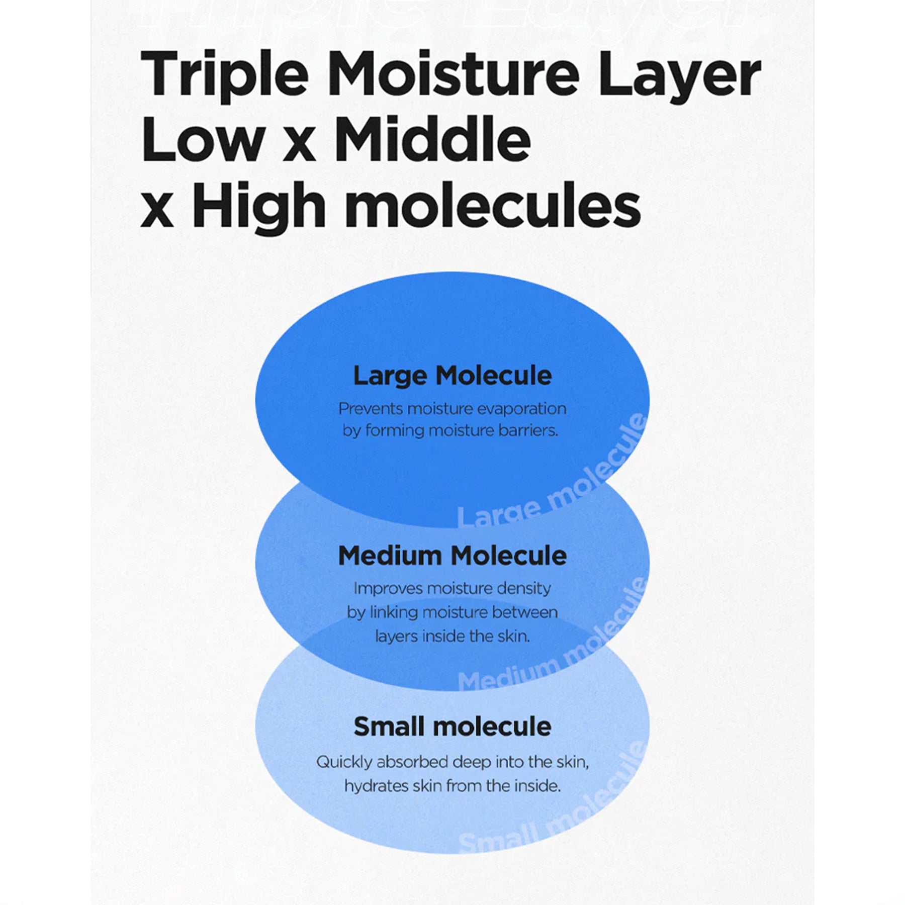 Isntree Hyaluronic Acid Aqua Gel Cream - 100ml. Lightweight gel cream with 5 types of hyaluronic acid for intense hydration. 