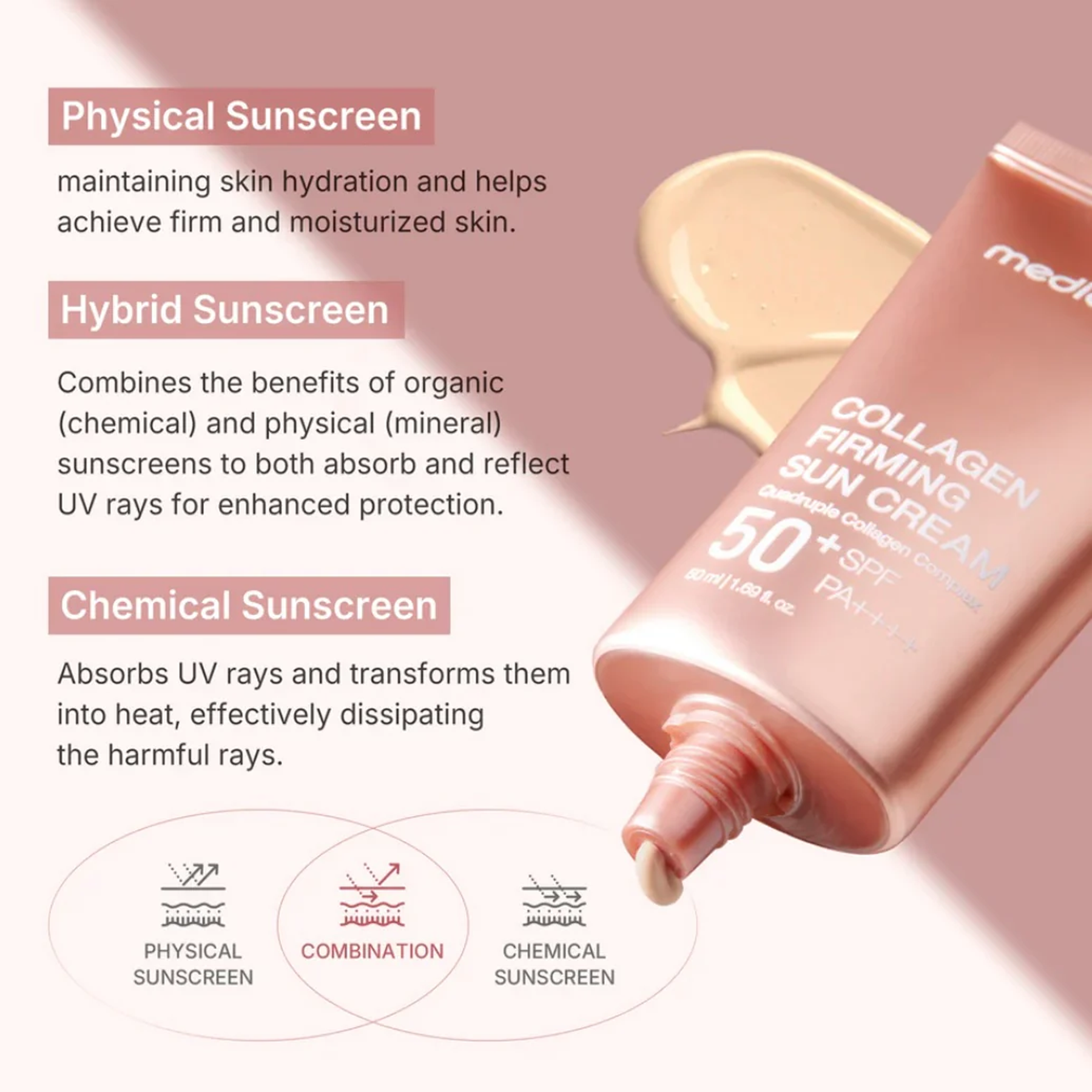 Key Benefits of Medicube Collagen Firming Sun Cream
