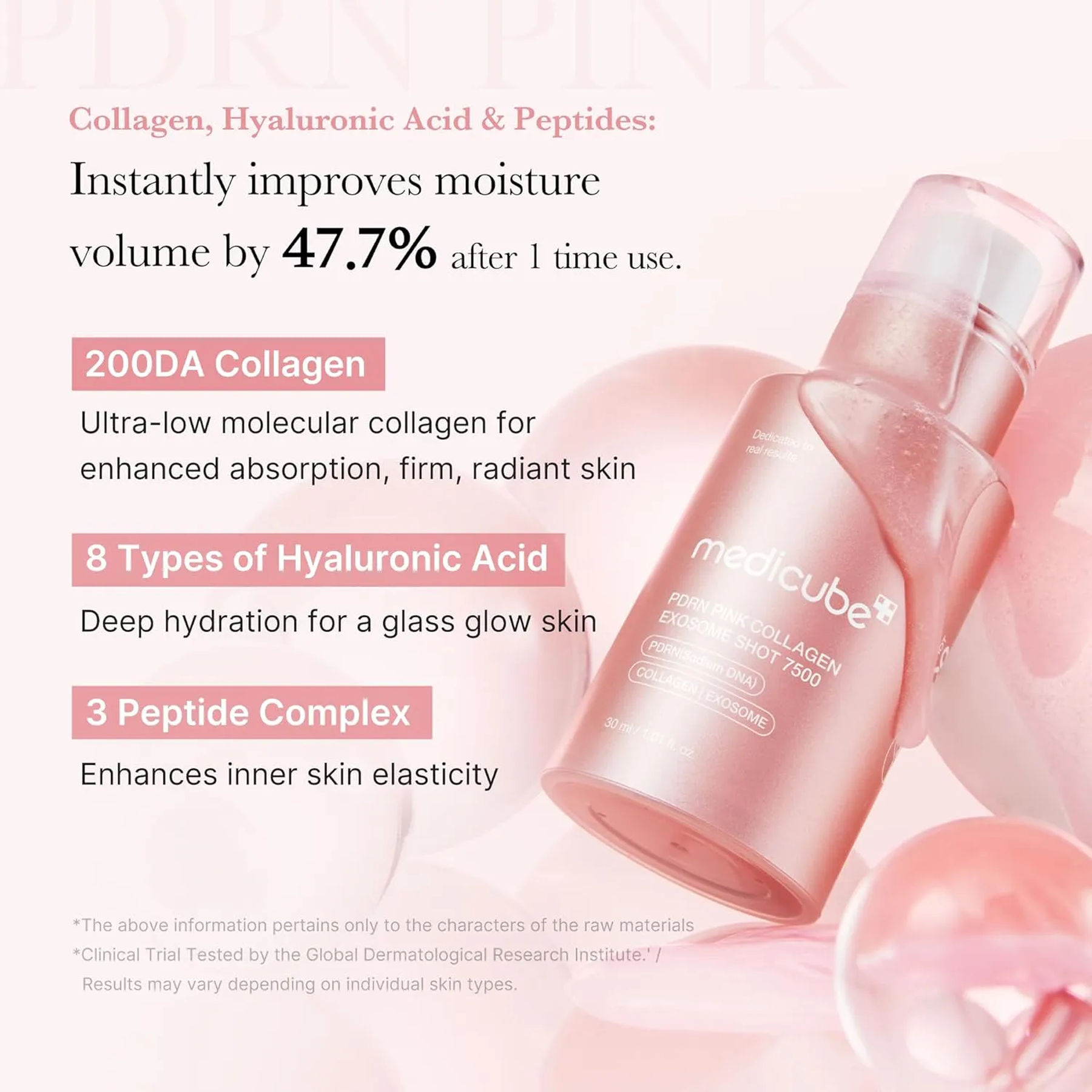 Key Benefits of Medicube PDRN Pink Collagen Exosome Shot 7500