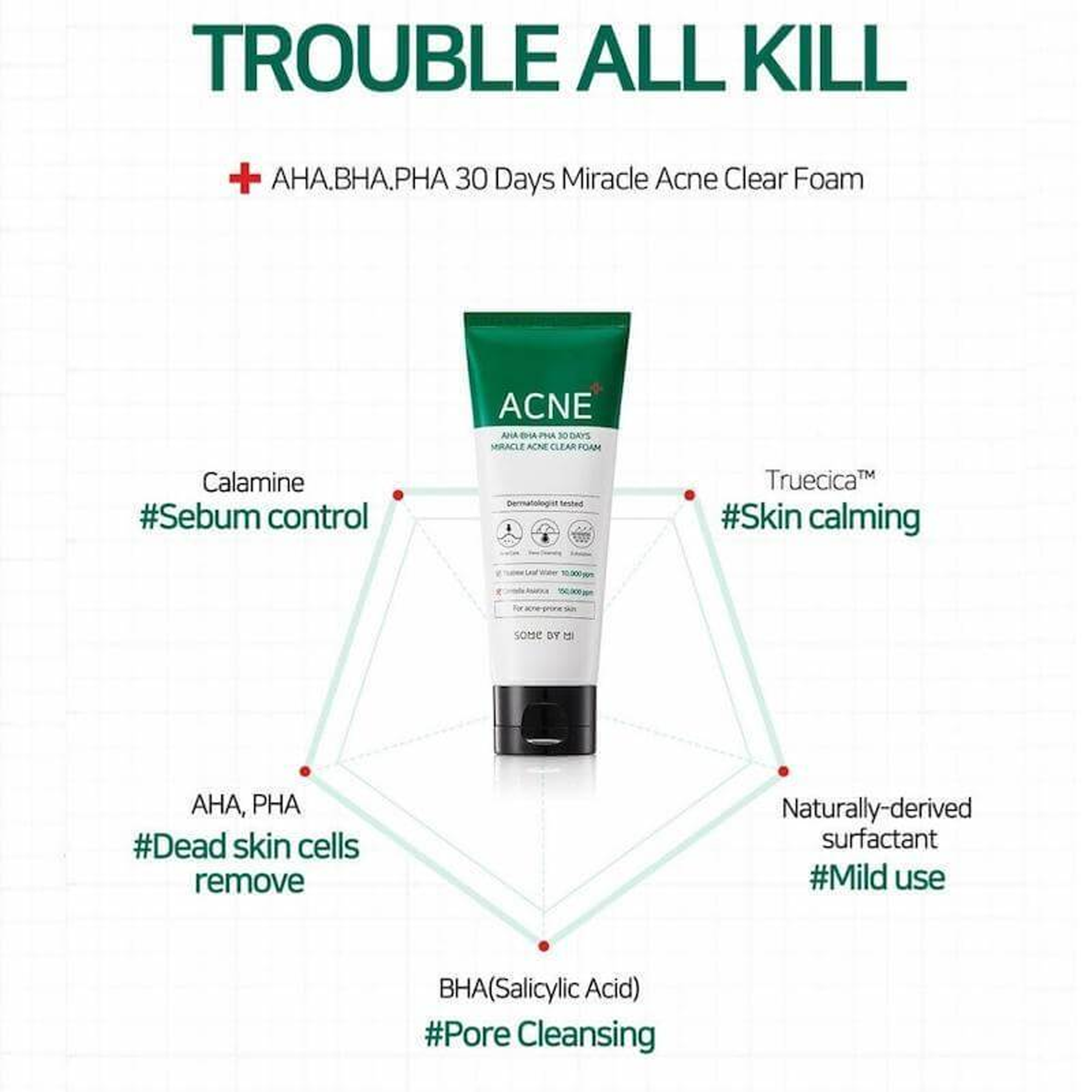 Some By Mi AHA BHA PHA 30 Days Miracle Acne Clear Foam - suitable for all skin types