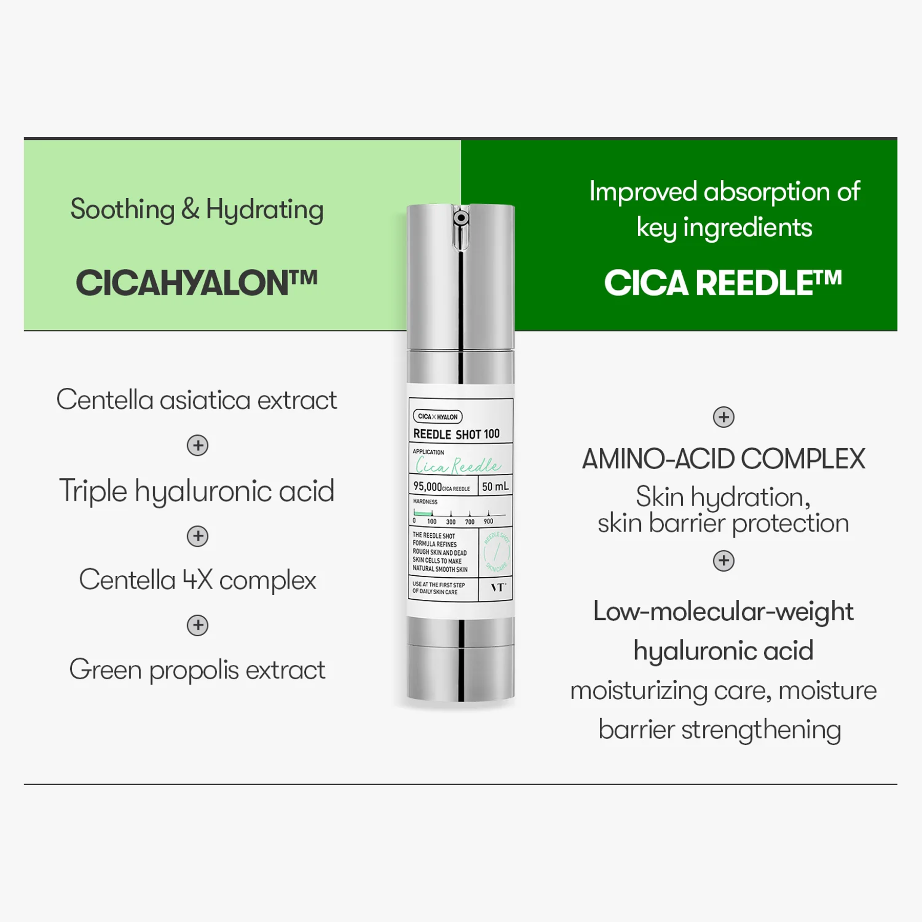 The Key Benefits of VT Cica Reedle Shot 100 Essence
