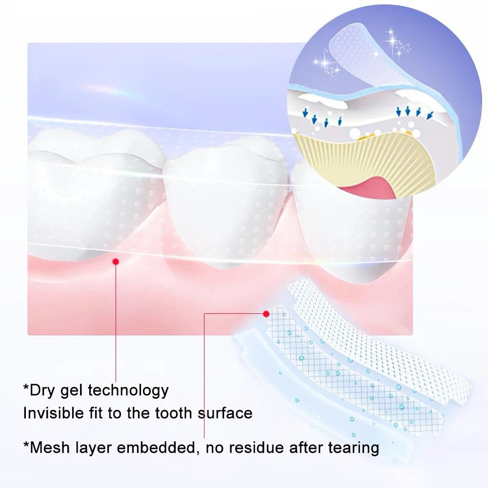 GlorySmile Teeth Whitening Strips - Safe, effective, and easy-to-use whitening solution. Achieve a brighter smile with reduced sensitivity.